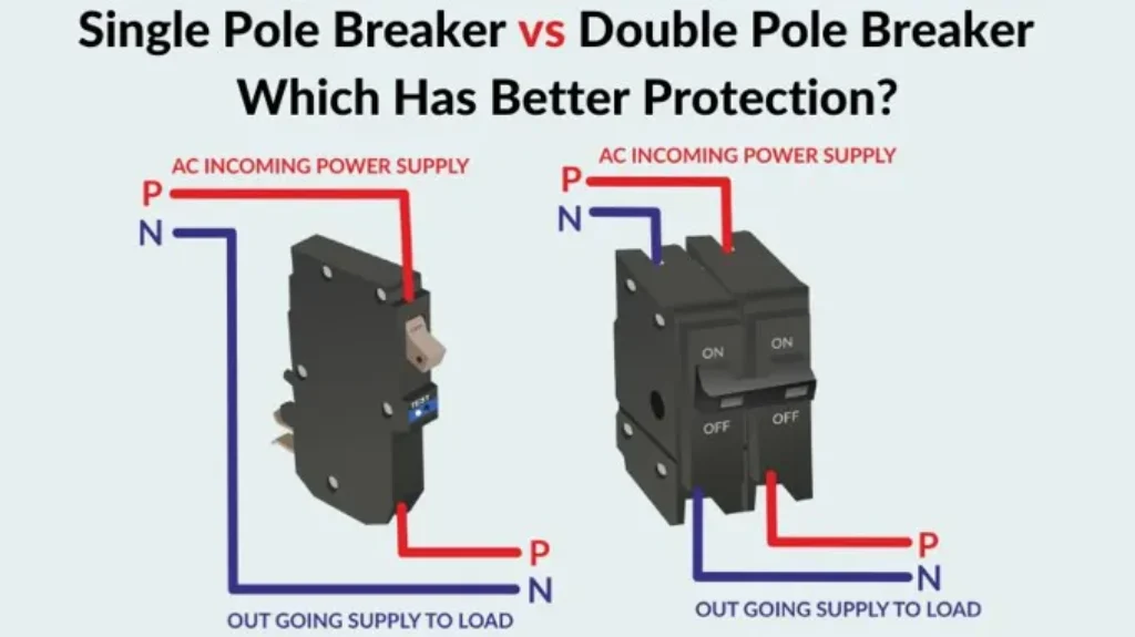 When to Use a Double Pole Breaker for Maximum Electrical Safety