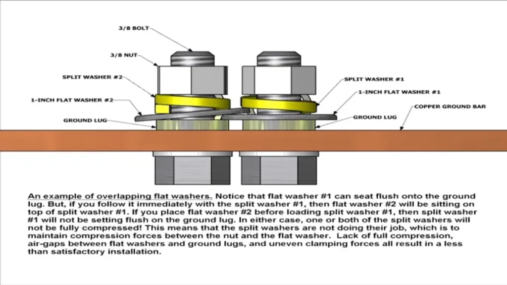 When to Use a Lock Washer: Benefits and Applications Explained
