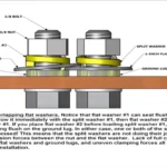 When to Use a Lock Washer: Benefits and Applications Explained